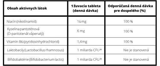 altevita_probio_immunity_kiddy_friendly_obsah_aktivnych_latok